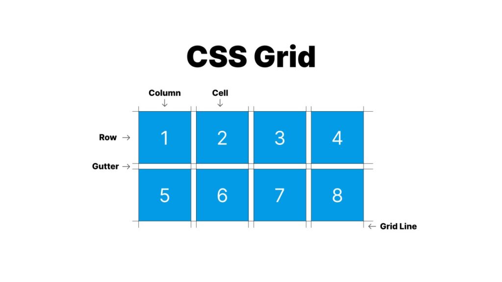 css-grid-layout-module