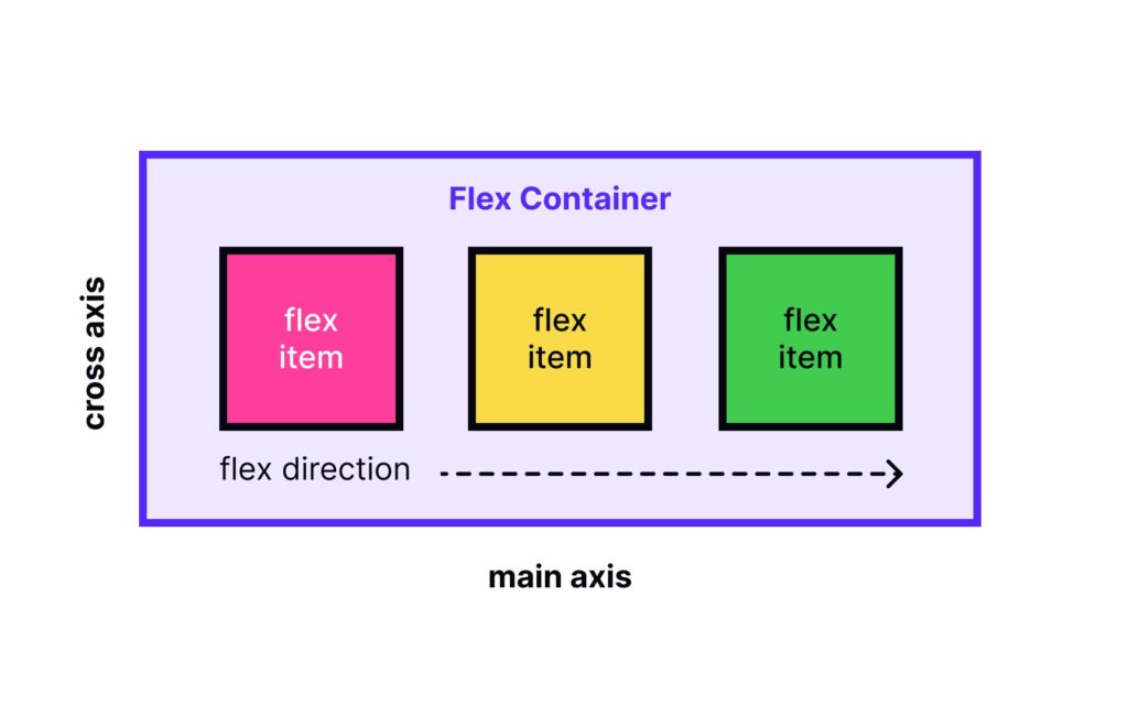 css-flexbox