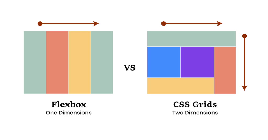 flexbox-vs-css-grid-which-is-better